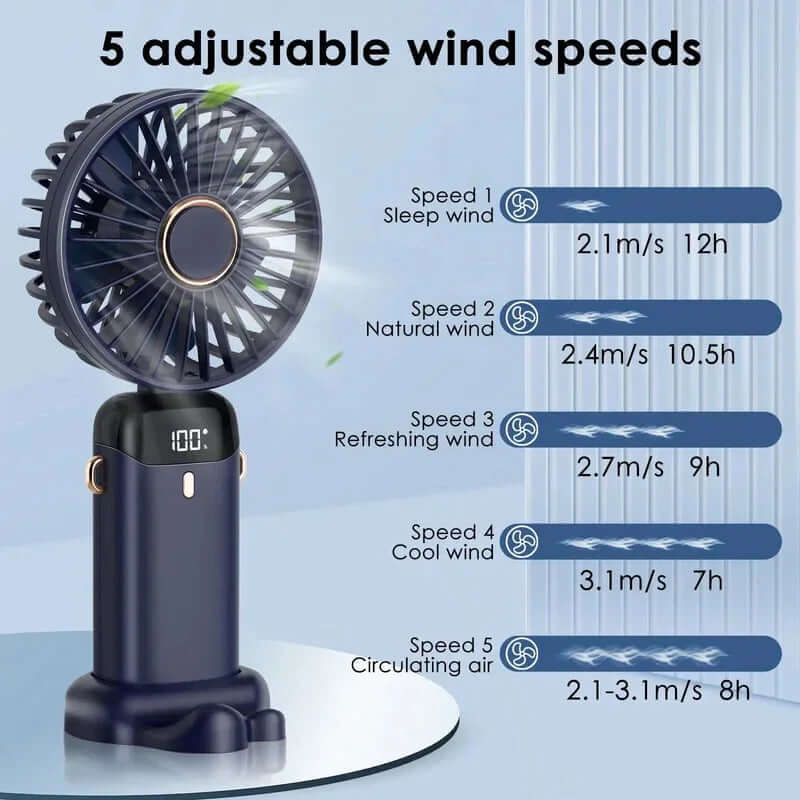 Loopily™ Mini Ventilateur USB